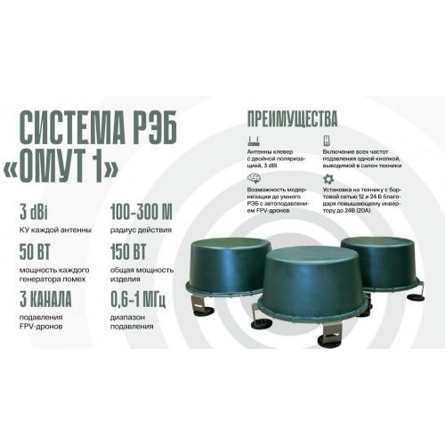 Система РЭБ «ОМУТ-1» в Ангарске подавитель FPV-дронoв