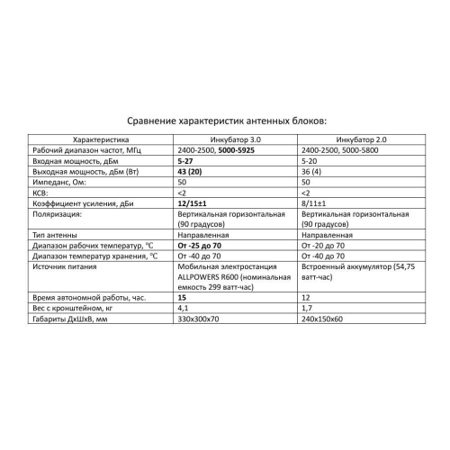 Усилитель сигнала для дронов Инкубатор 3.0 два чемодана в Ангарске
