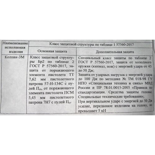 Шлем защитный «КОЛПАК» в Ангарске